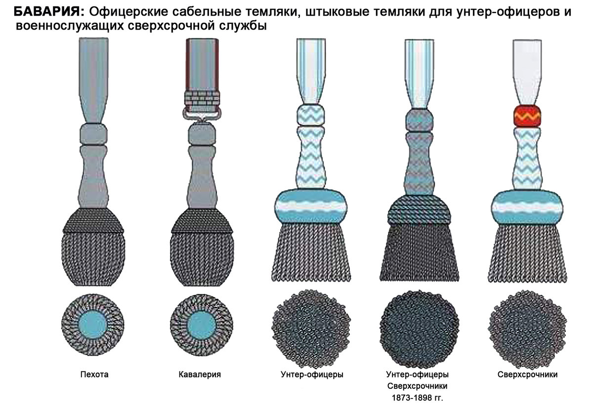 Баварские темляки.jpg
